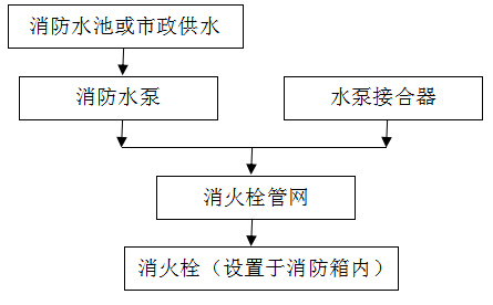 北京消防維保報(bào)價(jià)消防水滅火系統(tǒng)維保方案